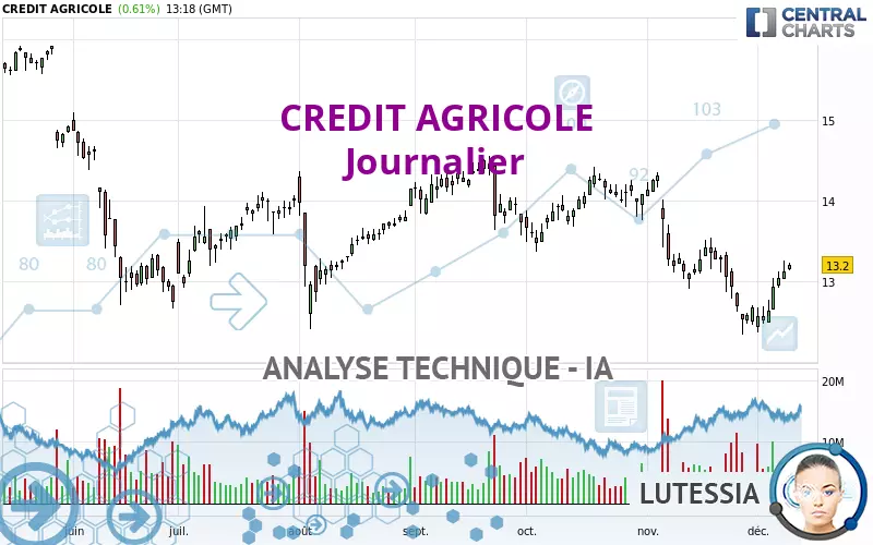 CREDIT AGRICOLE - Journalier