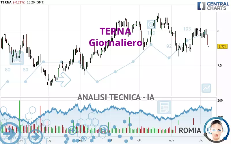 TERNA - Giornaliero