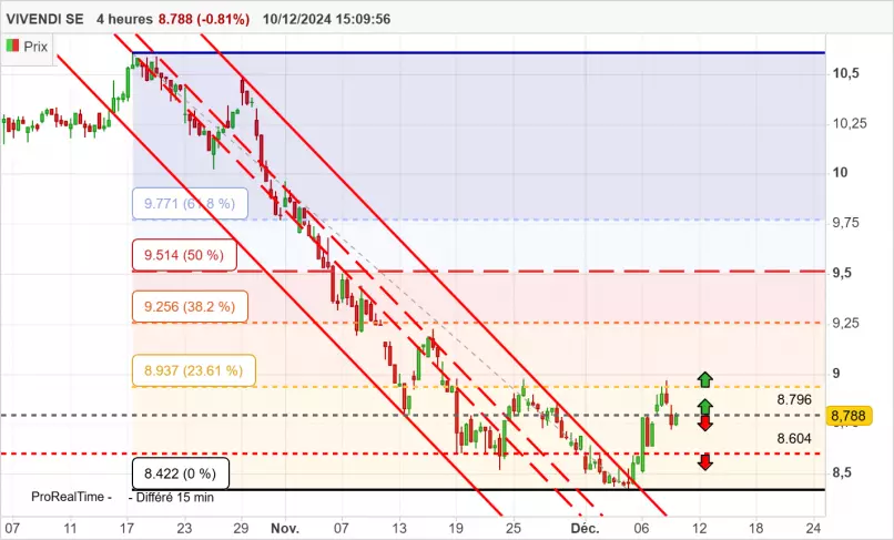 VIVENDI SE - 4H