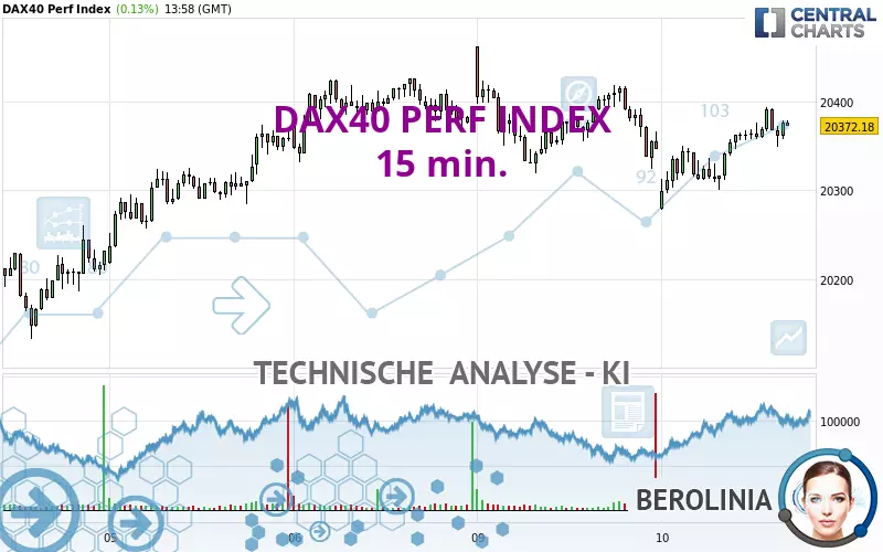 DAX40 PERF INDEX - 15 min.