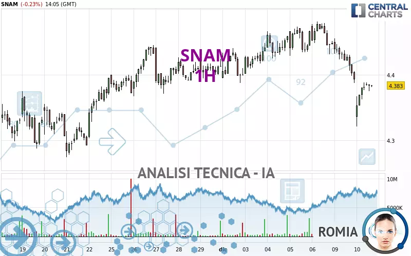 SNAM - 1H