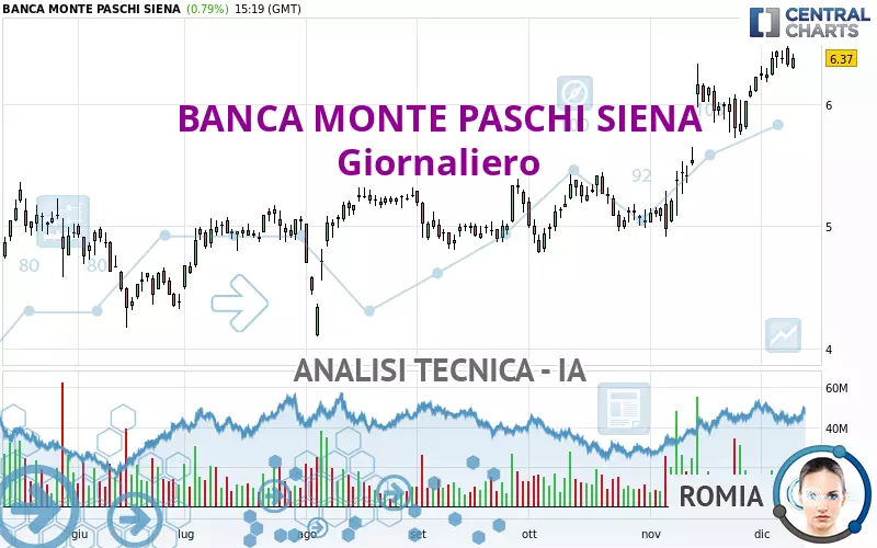 BANCA MONTE PASCHI SIENA - Giornaliero