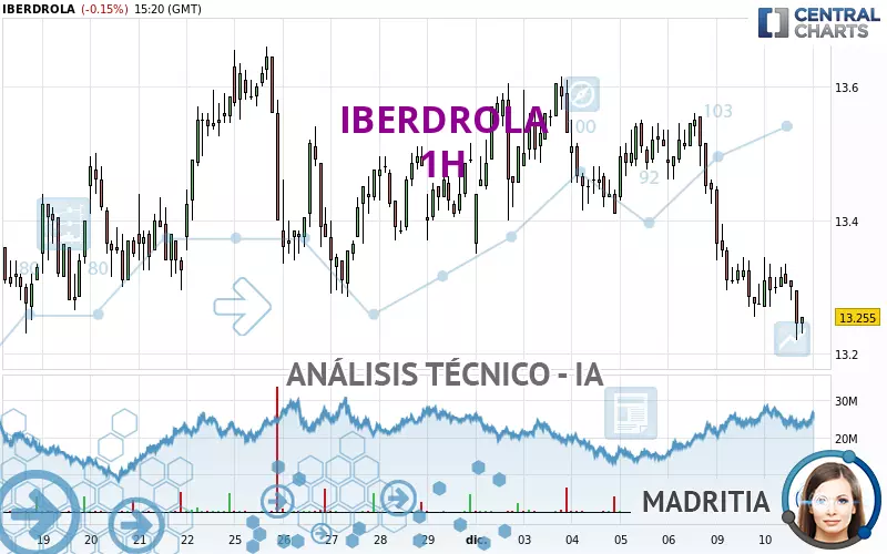 IBERDROLA - 1H