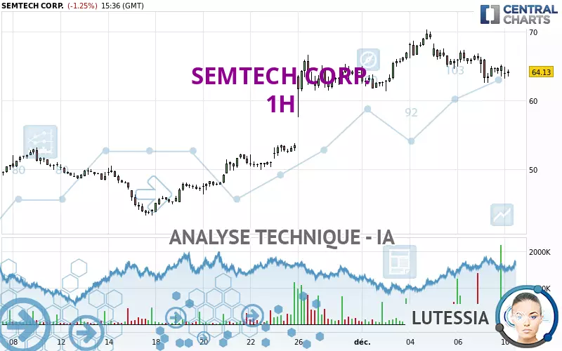 SEMTECH CORP. - 1H