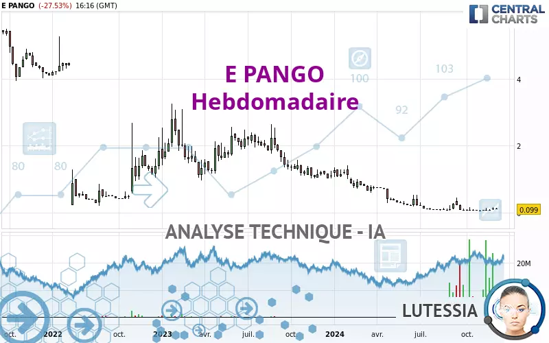 E PANGO - Semanal