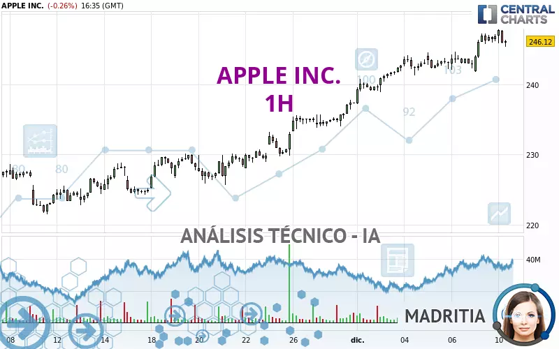 APPLE INC. - 1H