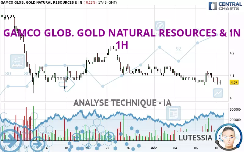 GAMCO GLOB. GOLD NATURAL RESOURCES &amp; IN - 1H