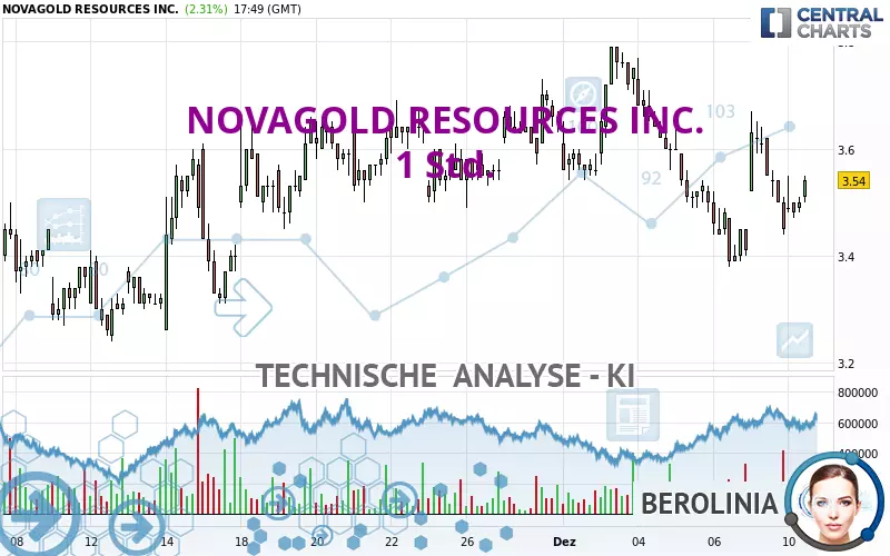 NOVAGOLD RESOURCES INC. - 1 Std.