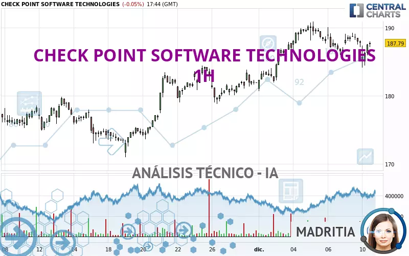 CHECK POINT SOFTWARE TECHNOLOGIES - 1H