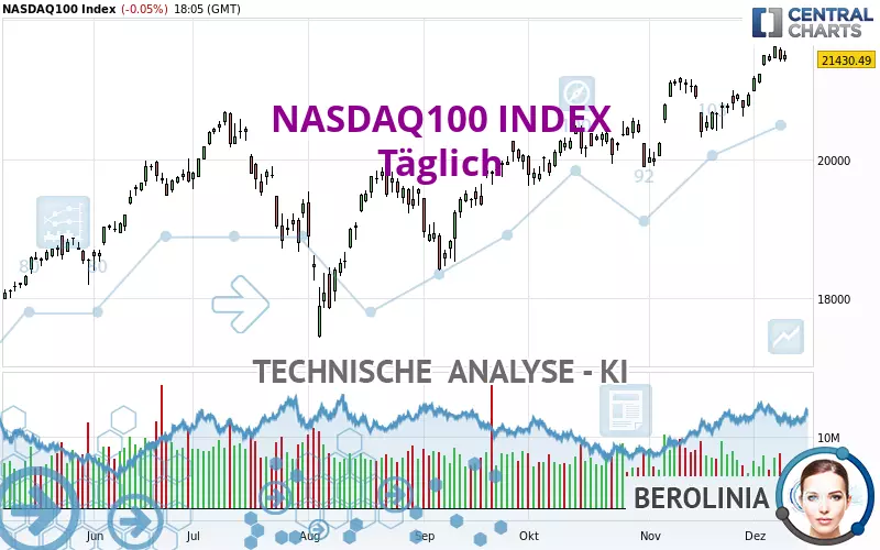 NASDAQ100 INDEX - Diario