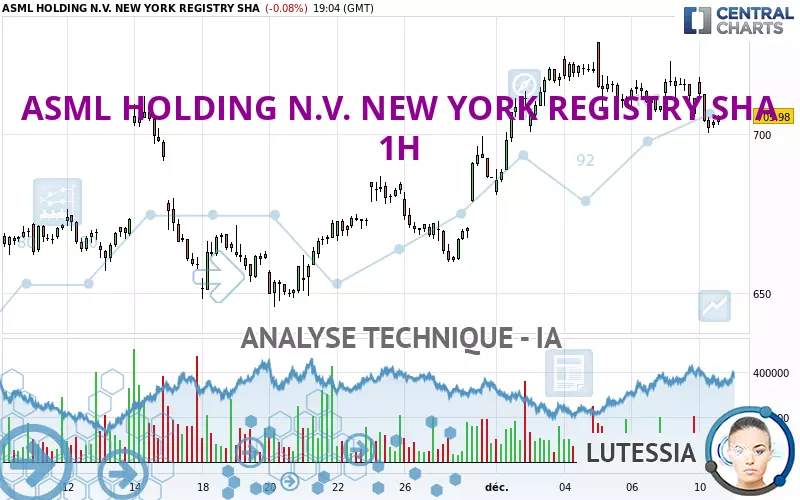 ASML HOLDING N.V. NEW YORK REGISTRY SHA - 1H