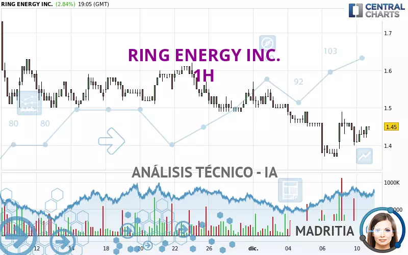 RING ENERGY INC. - 1H