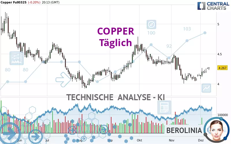 COPPER - Journalier