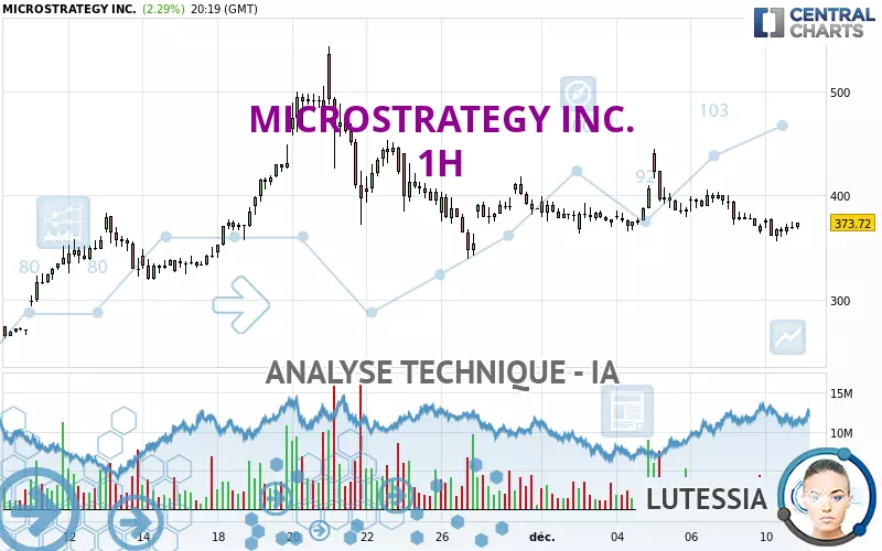 MICROSTRATEGY INC. - 1 uur