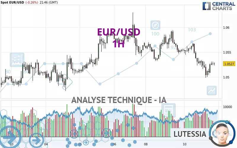 EUR/USD - 1H