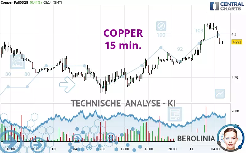 COPPER - 15 min.