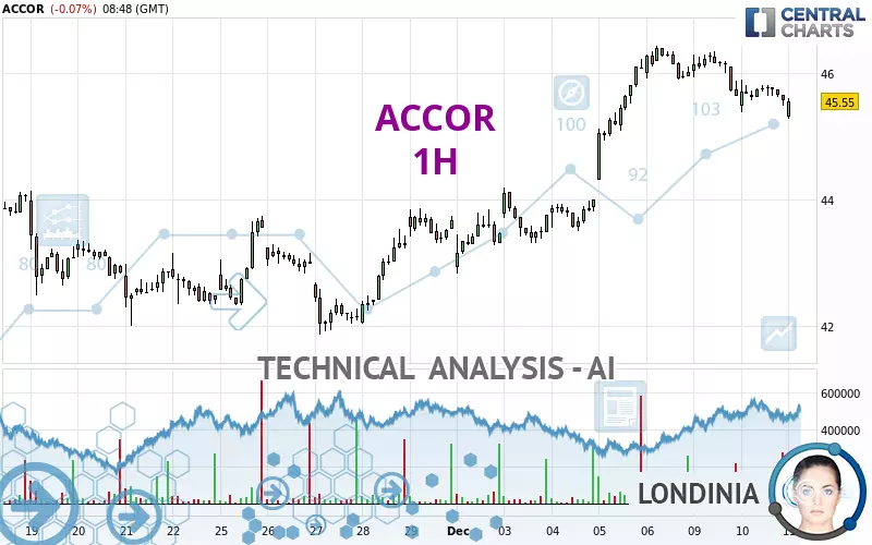 ACCOR - 1H