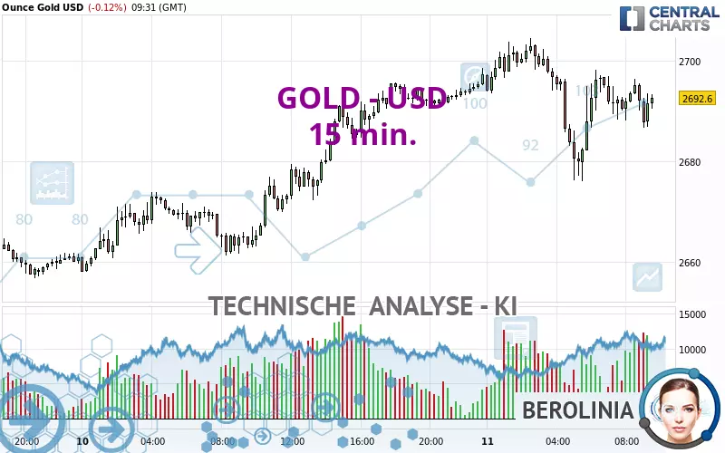 GOLD - USD - 15 min.