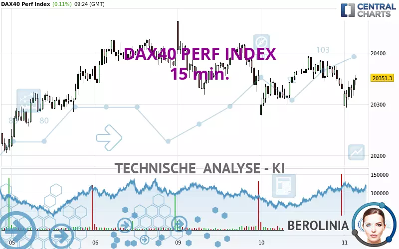 DAX40 PERF INDEX - 15 min.