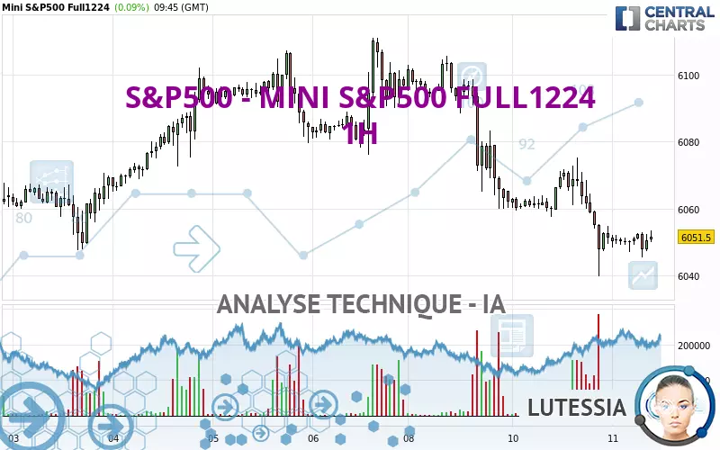 S&amp;P500 - MINI S&amp;P500 FULL0325 - 1 uur