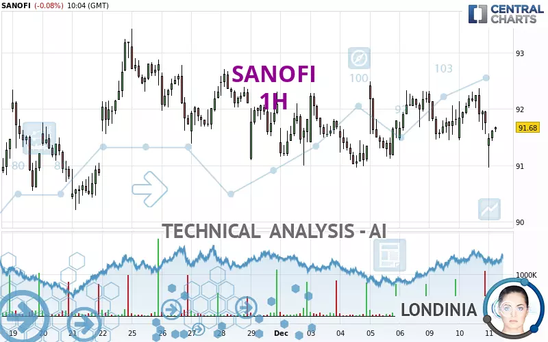 SANOFI - 1H