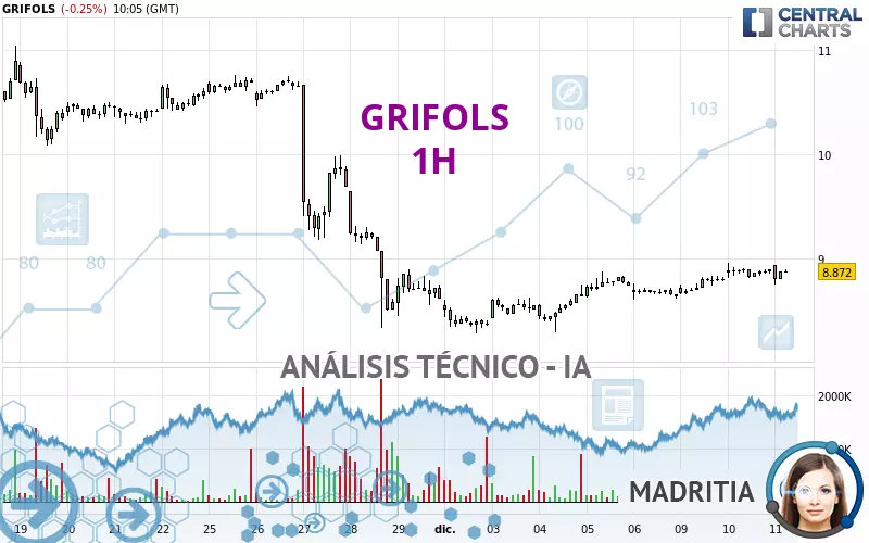 GRIFOLS - 1H