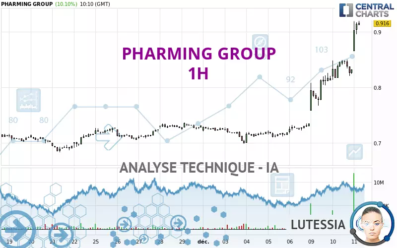 PHARMING GROUP - 1H