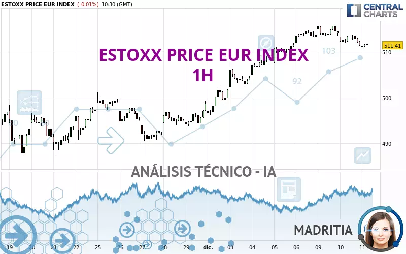 ESTOXX PRICE EUR INDEX - 1H