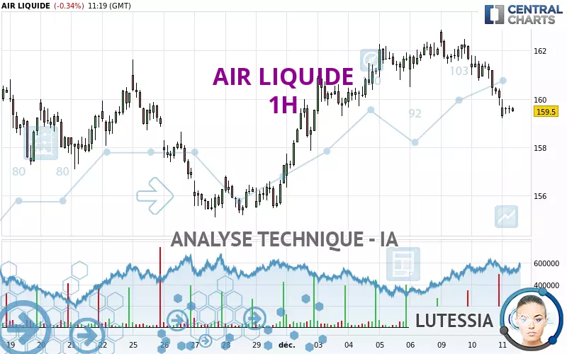 AIR LIQUIDE - 1 Std.