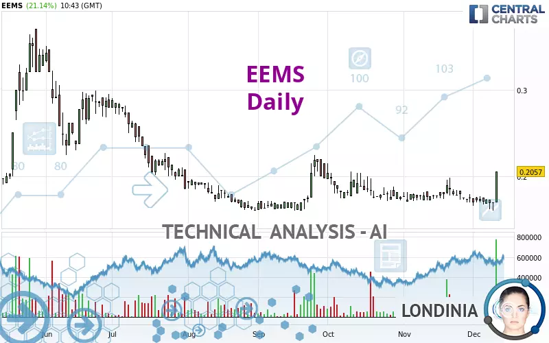 EEMS - Daily