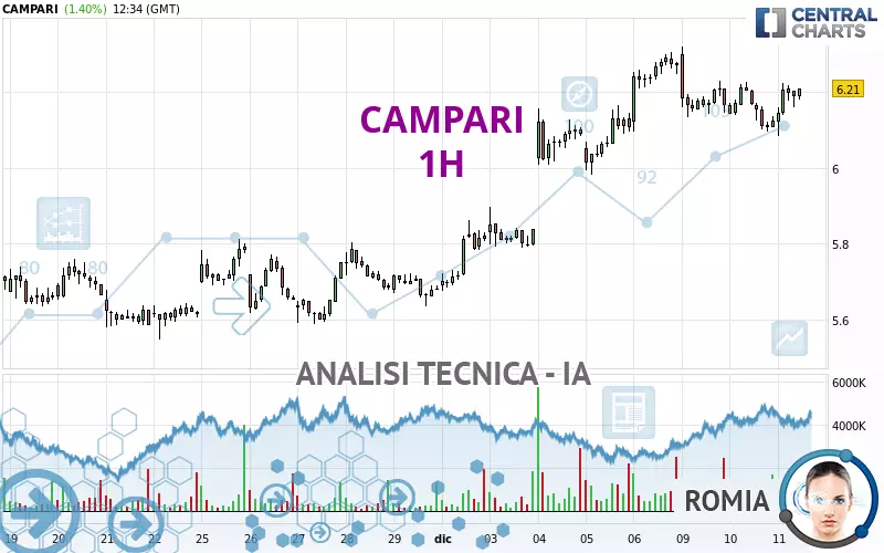 CAMPARI - 1H