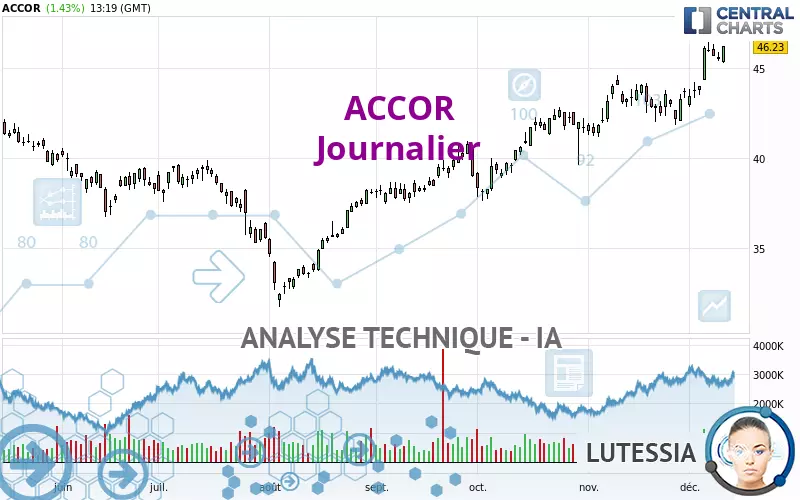 ACCOR - Journalier