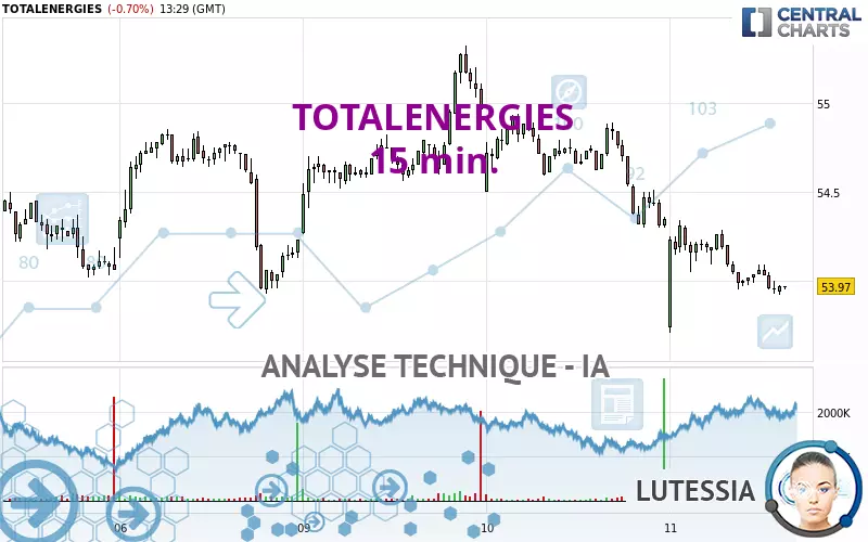 TOTALENERGIES - 15 min.