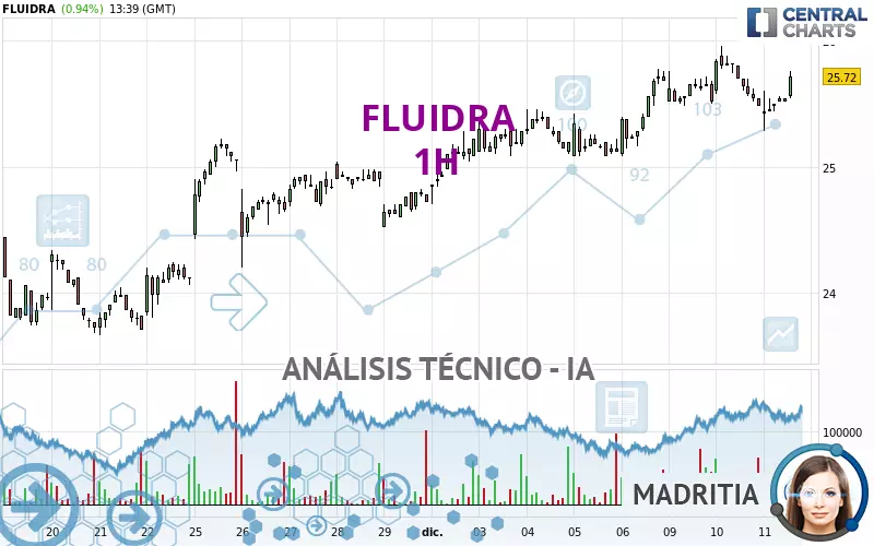 FLUIDRA - 1H