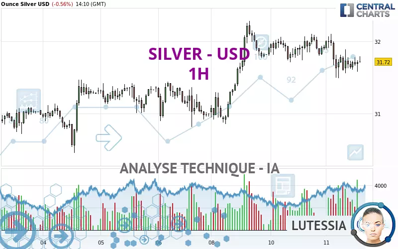 SILVER - USD - 1H