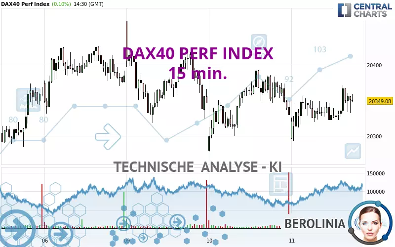 DAX40 PERF INDEX - 15 min.