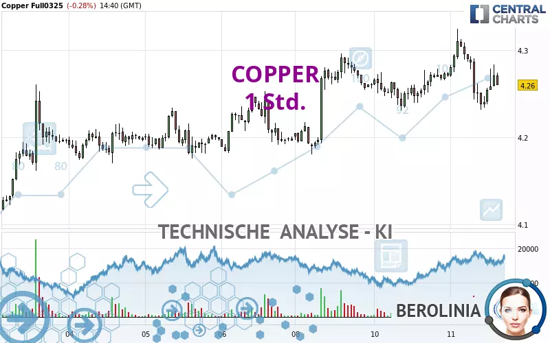 COPPER - 1H