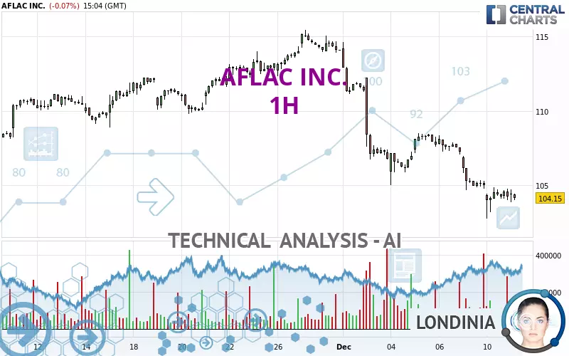 AFLAC INC. - 1 Std.