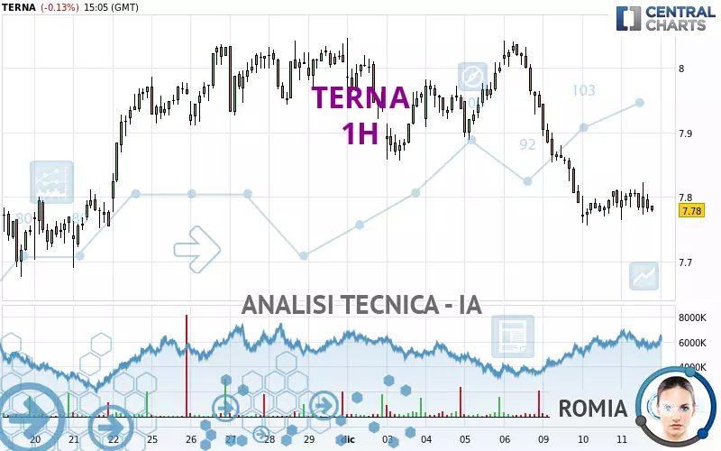 TERNA - 1H