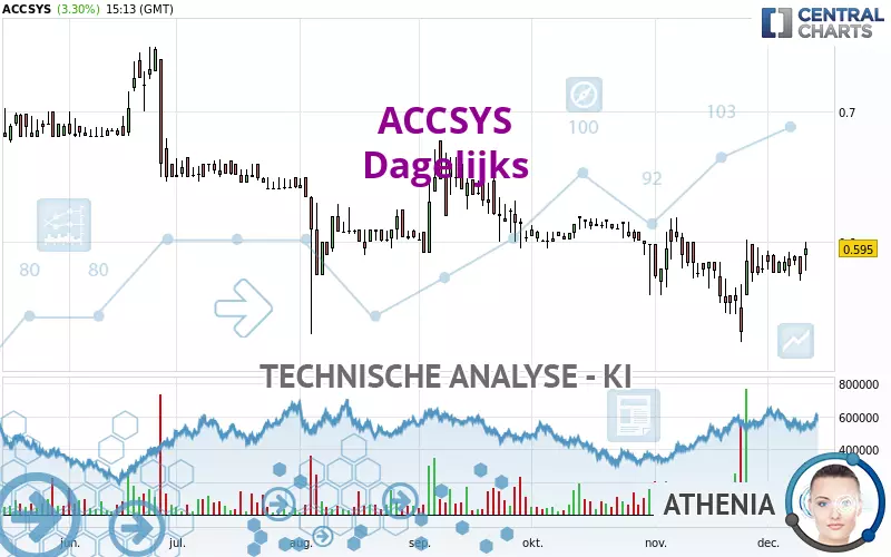 ACCSYS - Täglich