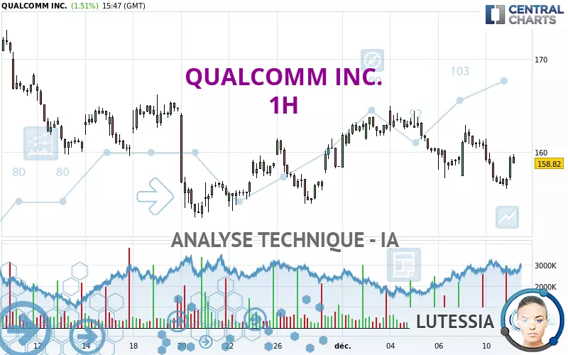 QUALCOMM INC. - 1H