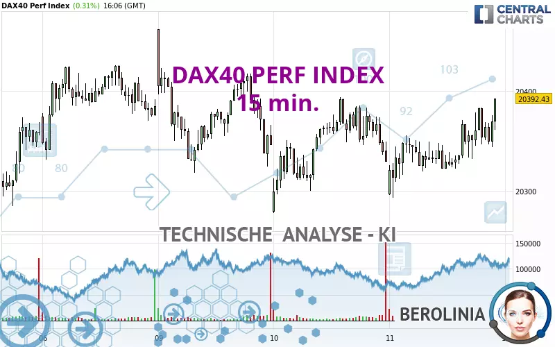 DAX40 PERF INDEX - 15 min.