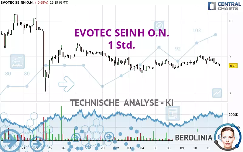 EVOTEC SEINH O.N. - 1H