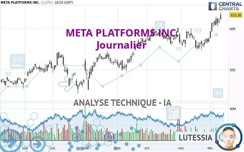 META PLATFORMS INC. - Diario