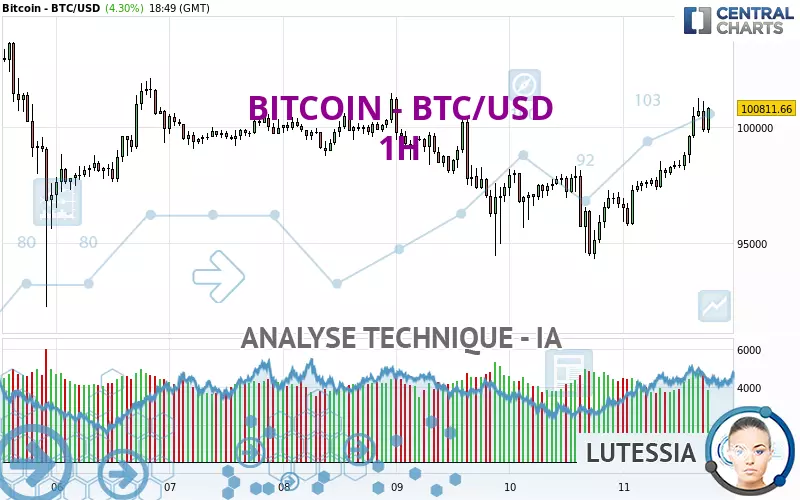 BITCOIN - BTC/USD - 1H