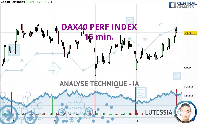 DAX40 PERF INDEX - 15 min.