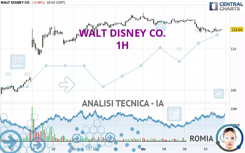 WALT DISNEY CO. - 1H