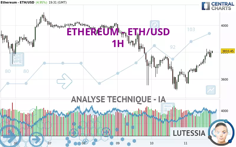 ETHEREUM - ETH/USD - 1 Std.