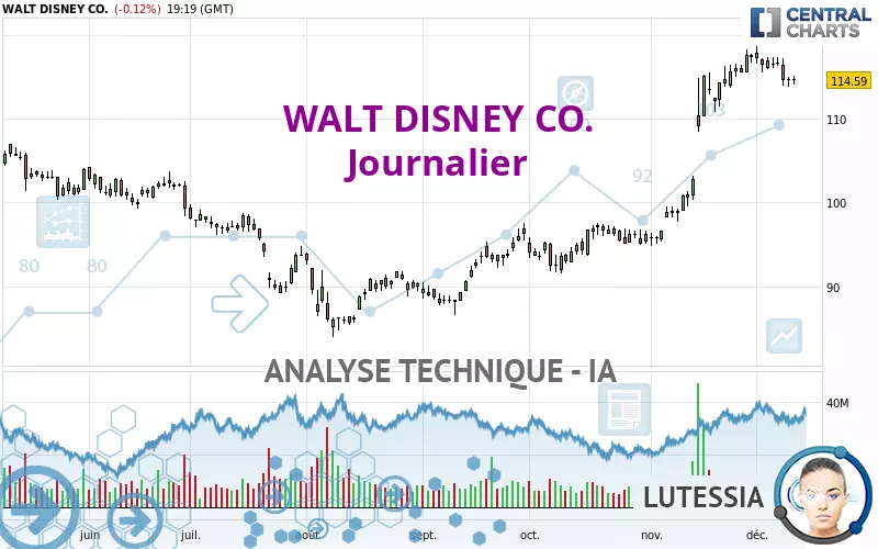 WALT DISNEY CO. - Journalier