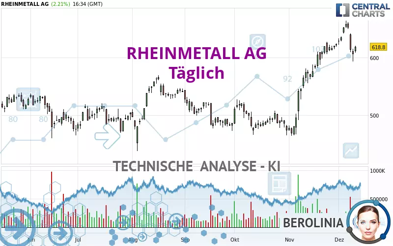 RHEINMETALL AG - Journalier